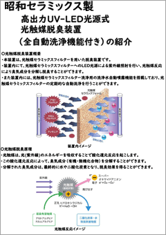 昭和セラミックス株式会社